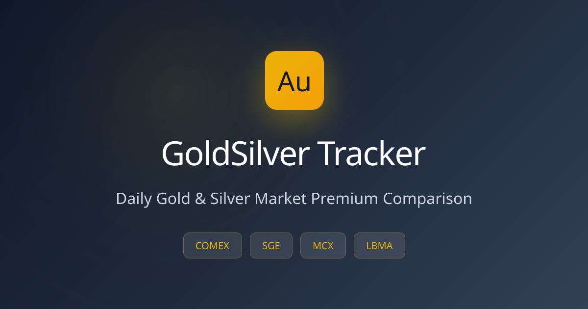 GoldSilver Tracker | Daily Gold/Silver Market Comparison